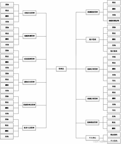医院核酸检测服务系统开发 从毕业设计到网络技术服务实现