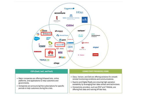 援助谣言不攻自破，中国科技企业合规经营彰显责任担当